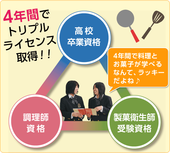 4年間でトリプルライセンス取得